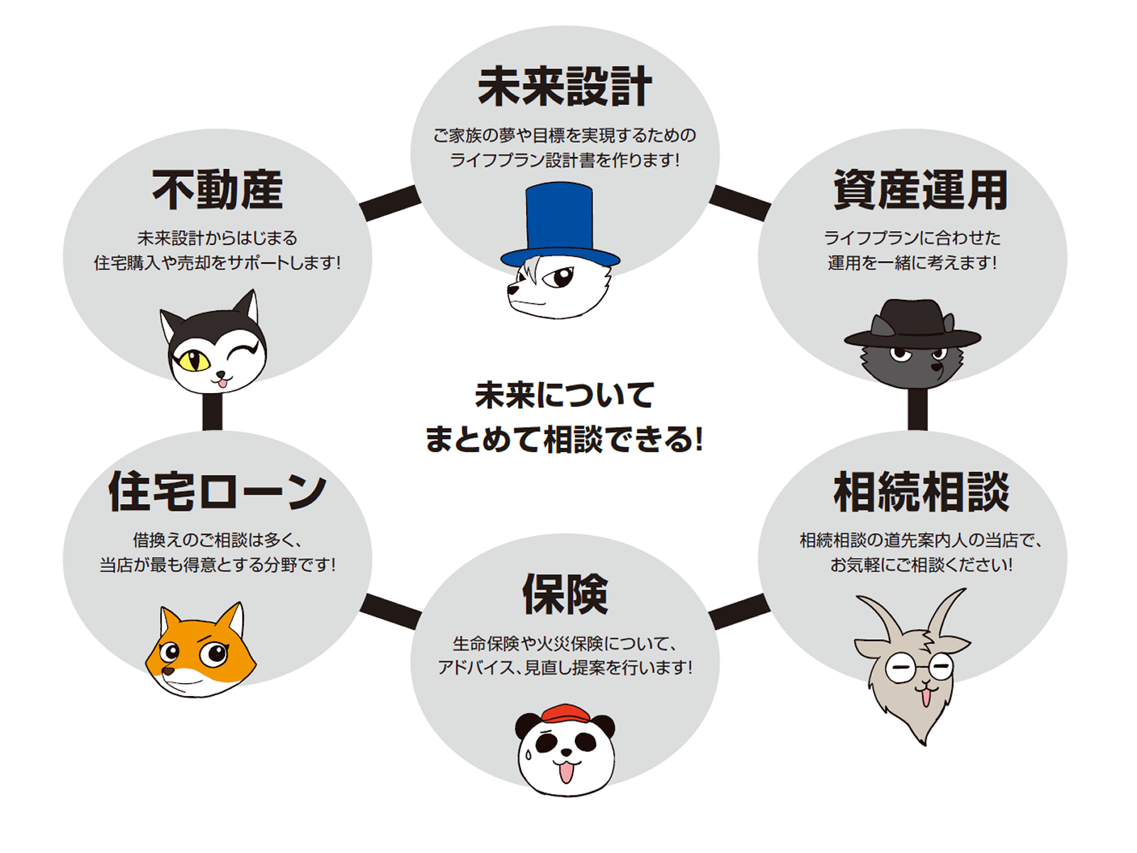 LOBO NEXTでできることトップ用